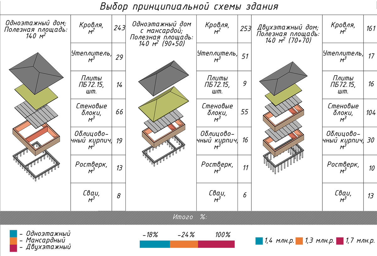 ВЫБОР АРХЕТИПА ДОМА - Экоплан | Готовые проекты домов в Ульяновске / Экоплан